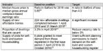 Salford Council Local Plan